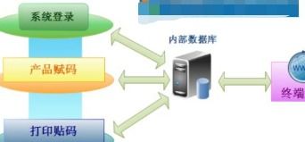 食品企業(yè)防竄貨系統(tǒng)建設(shè) 綜合解決方案與在線報(bào)價(jià)指南