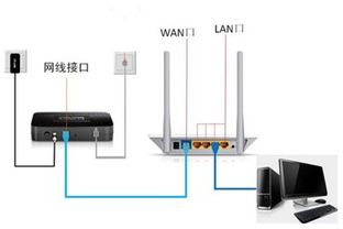 為什么網線連接路由器能上網，直連電腦卻不行？