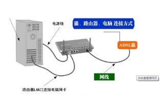 為什么寬帶直連電腦能用，接上路由器卻上不了網？